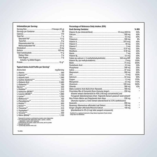UltraInflamX Plus 360, MGS